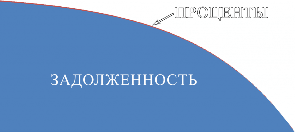 Ипотека или кредит. Погасить досрочно и даже заработать.