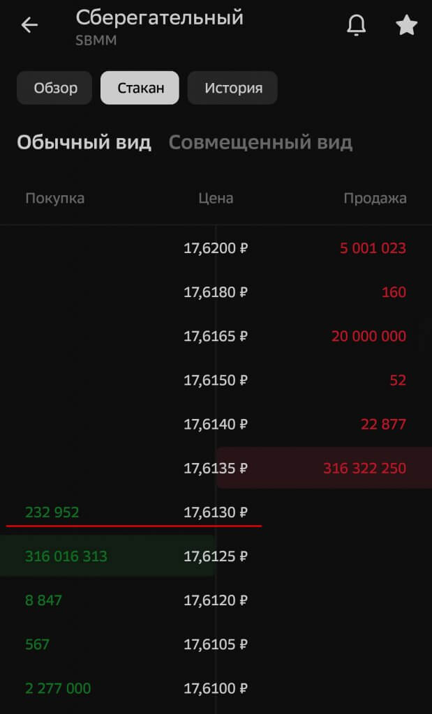 Как получить статус квалифицированного инвестора без обучения и без денег (почти)