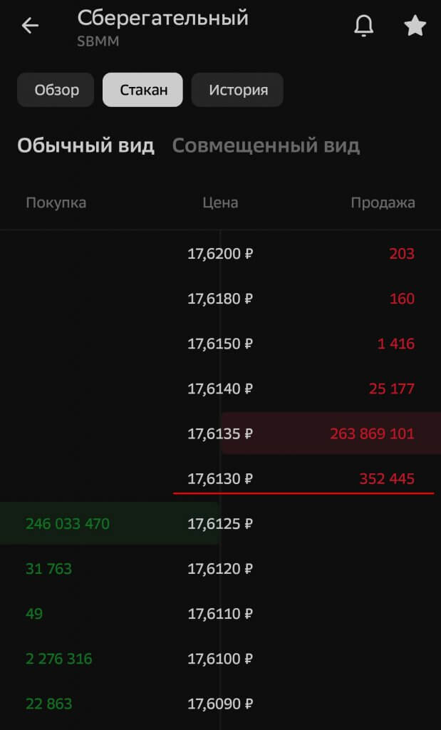 Как получить статус квалифицированного инвестора без обучения и без денег (почти)