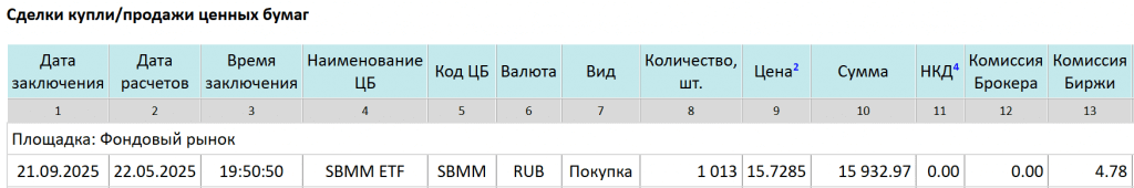 Как получить статус квалифицированного инвестора без обучения и без денег (почти)